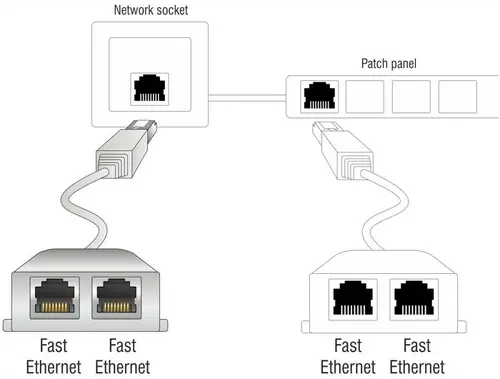 Адаптер DeLock Port Doubler, 1 x RJ45 plug - 2 x RJ45 jack (2 x Ethernet) - image 2