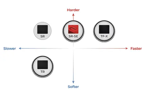 Подложка за мишка, BenQ ZOWIE G-SR-SE ZC03 Gris Large 470x390 mm, Gaming Mouse Pad for Esports, Color Cloth surface, Rubber Base Softness Medium, Thickness 3.5 mm, Smooth glide feel with steady control, Non-stitched edges, Uniform high-density rubber base w/right softness, - image 1