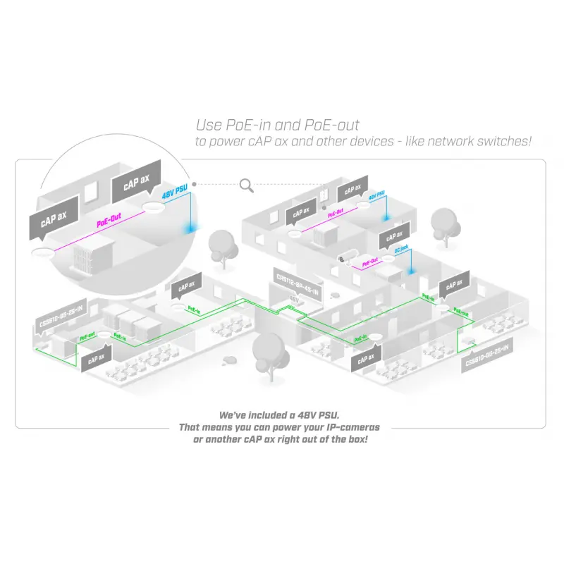 Безжичен Access Point MikroTik cAP AX cAPGi-5HaxD2HaxD, 2.4/5 GHz, PoE in, PoE оut - image 3