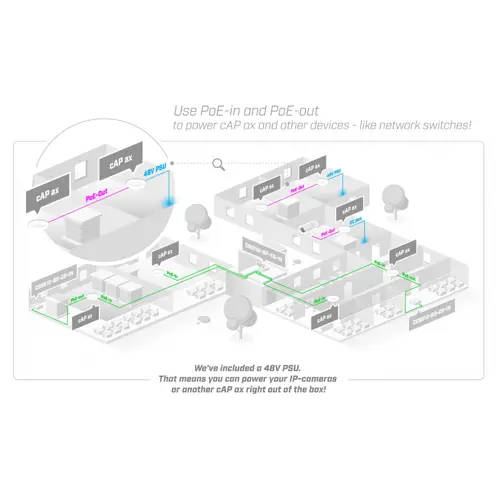 Безжичен Access Point MikroTik cAP AX cAPGi-5HaxD2HaxD, 2.4/5 GHz, PoE in, PoE оut - image 3