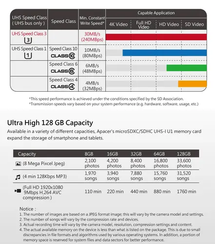 Памет, Apacer 128GB microSDXC Class 10 UHS-I (1 adapter) - image 6