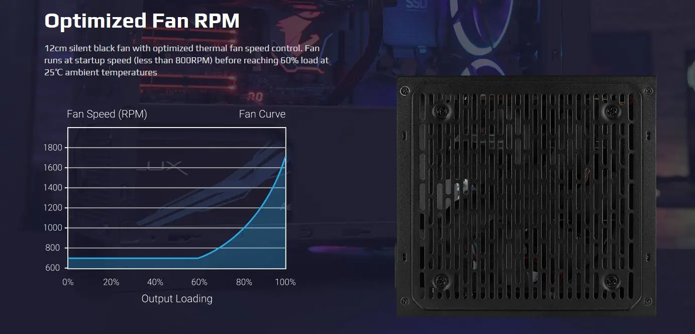 AeroCool захранване PSU LUX-650W Bronze - ACPB-LD65AEC.11 - image 3
