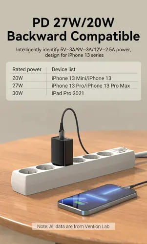 Vention бързо зарядно Fast Charger Wall - QC4.0, PD3.0 Type-C, 30W White - FAIW0 - image 5