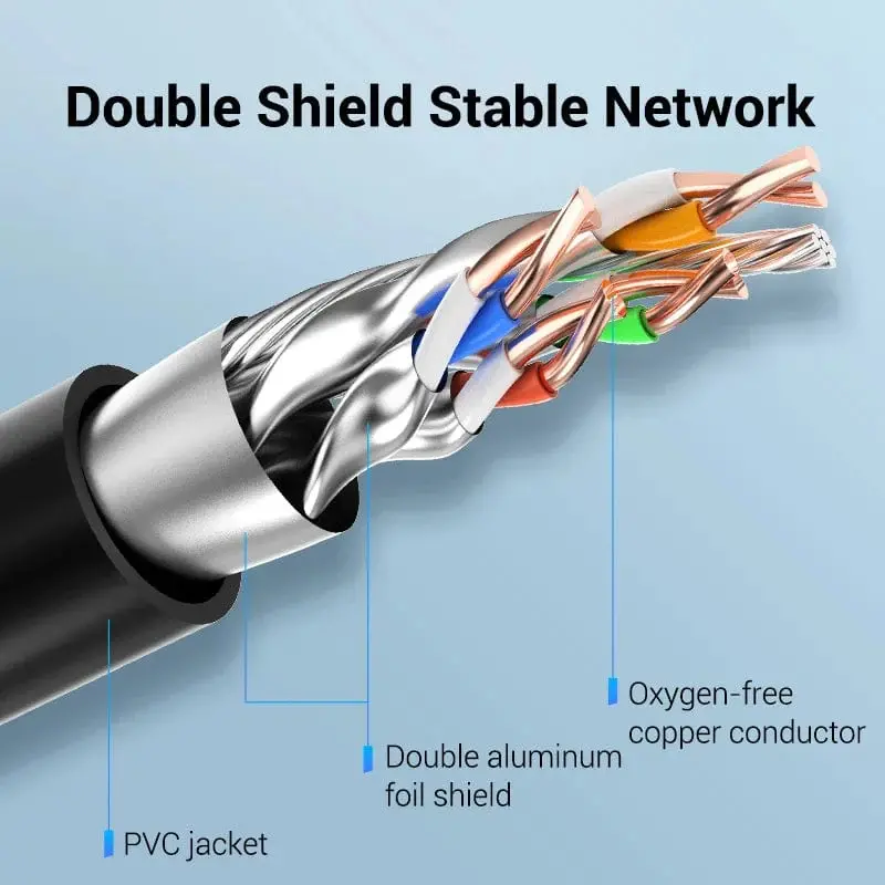 Vention удължителен кабел Cat.8 SSTP Extension Patch Cable 1M Black 40Gbps - IKHBF - image 3