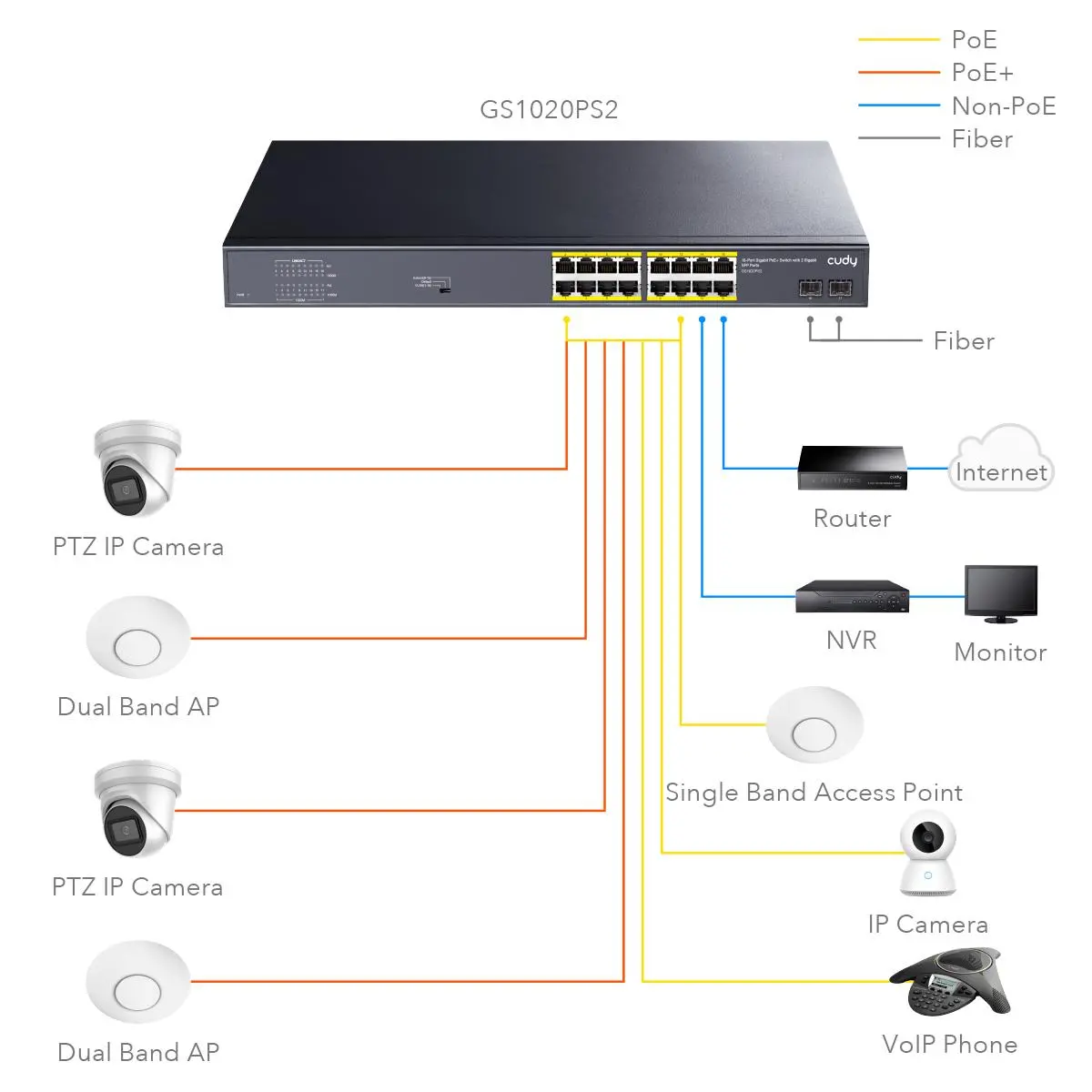 Switch Cudy GS1020PS2, 16 x Gigabit PoE, 2 x Gigabit SFP - image 2