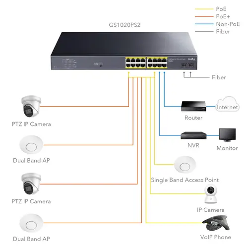 Switch Cudy GS1020PS2, 16 x Gigabit PoE, 2 x Gigabit SFP - 3