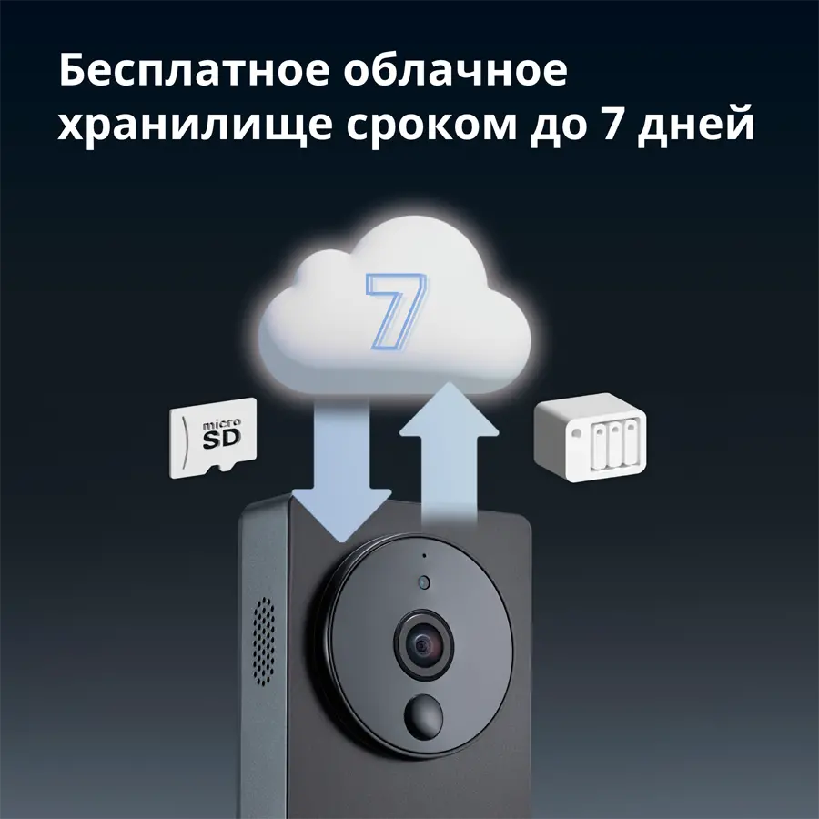 Smart Video Doorbell G4: Model No: SVD-C03; SKU: AC015GLB02 - image 42