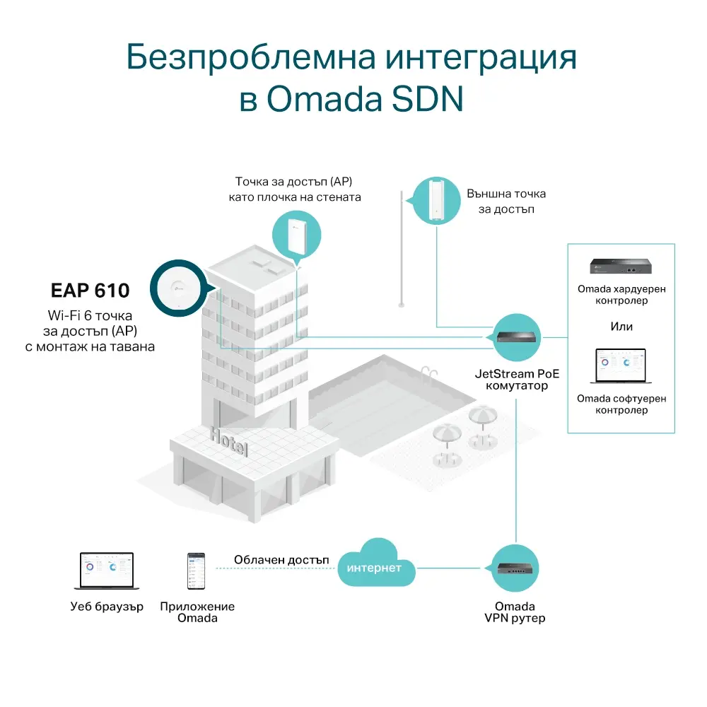 TP-Link EAP610 AX1800 Wireless Dual Band Ceiling Mount Access Point, 574Mbps (2.4 GHz) + 1201 Mbps (5 GHz), 1 x G RJ45 port, 802.3at POE and 12V DC, 4×Internal Antennas, MU-MIMO, Seamless Roaming, Band Steering, Beamforming, Load Balance, Omada APP - image 5
