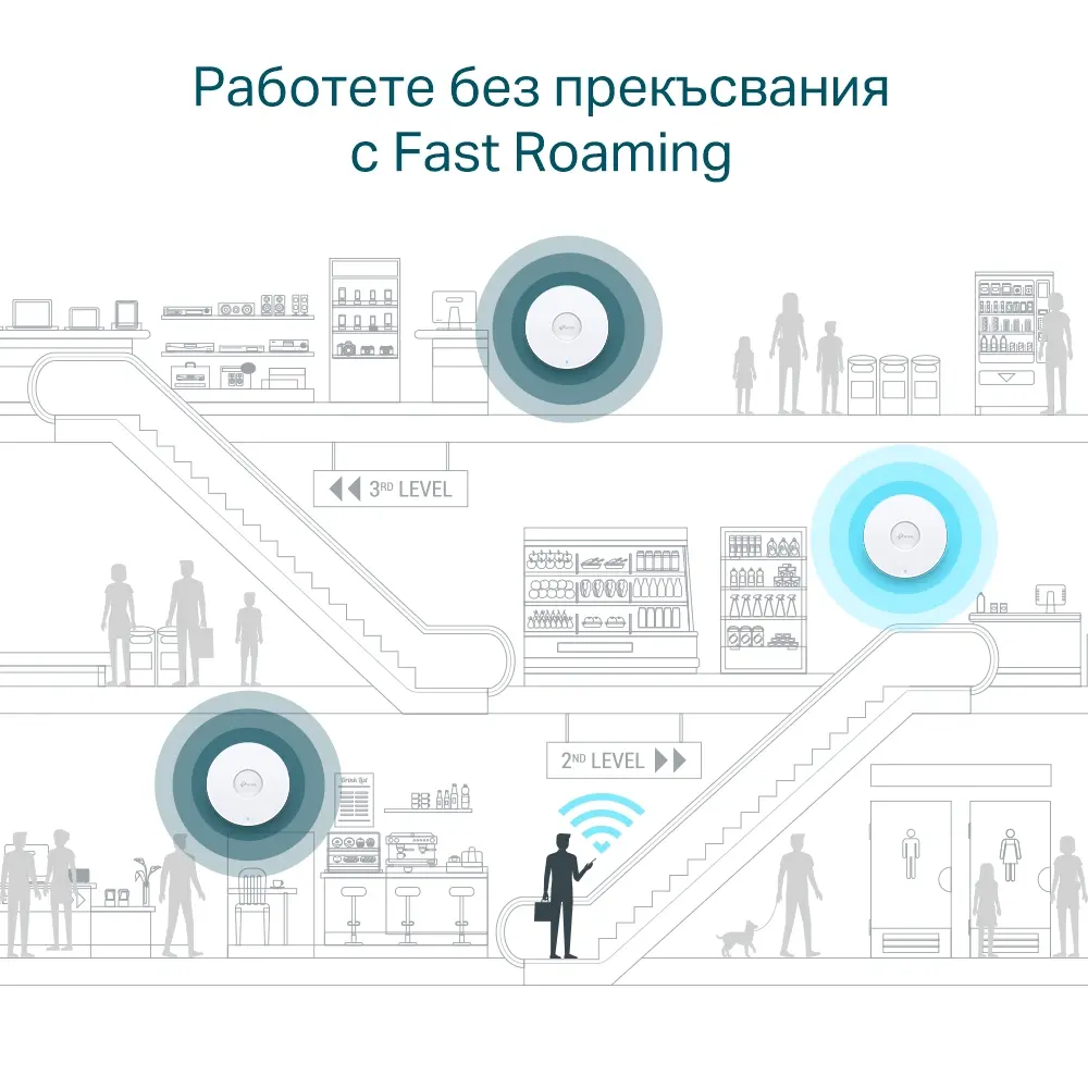 TP-Link EAP610 AX1800 Ασύρματο Access Point Dual Band για τοποθέτηση σε οροφή, 574Mbps (2.4 GHz) + 1201 Mbps (5 GHz), 1 x G θύρα RJ45, 802.3at POE και - image 6