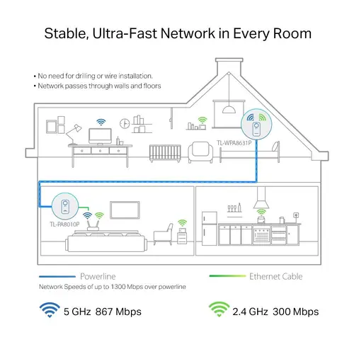 Προσαρμογέας PowerLine TP-Link TL-WPA8631P WiFi Kit - 3