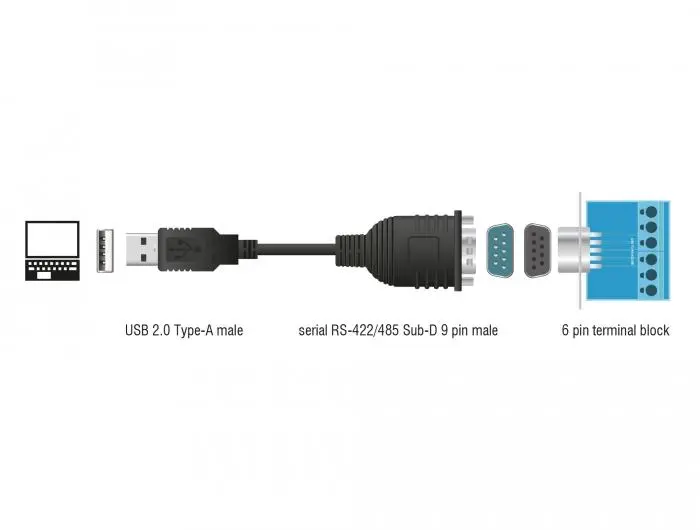 Adaptor Delock USB 2.0 la Serial RS-422/485 - image 3