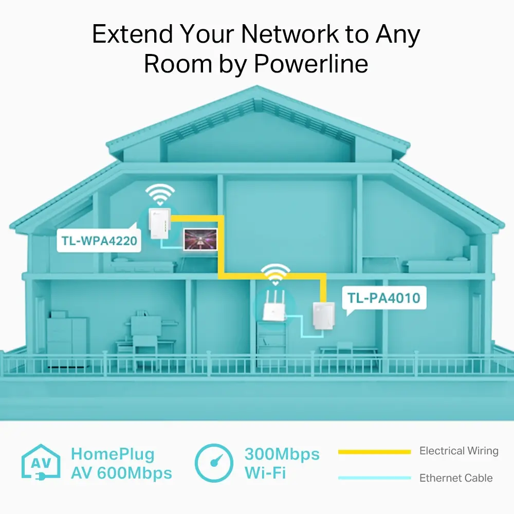 Adaptor PowerLine TP-Link TL-WPA4220 Starter Kit - image 2
