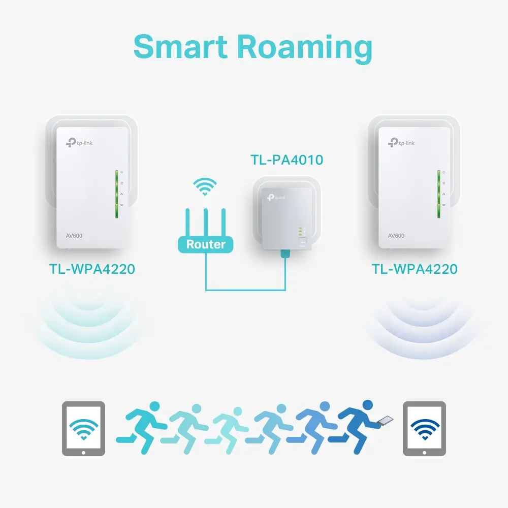 Αντάπτορας PowerLine TP-Link TL-WPA4220 Starter Kit - image 5