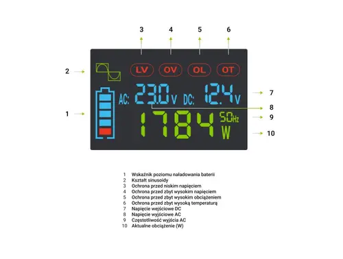 Μετατροπέας ισχύος GREEN CELL, 12/220V, DC/AC, 2000W/4000W, INVGCP2000LCD LCD Καθαρό ημίτονο - 4