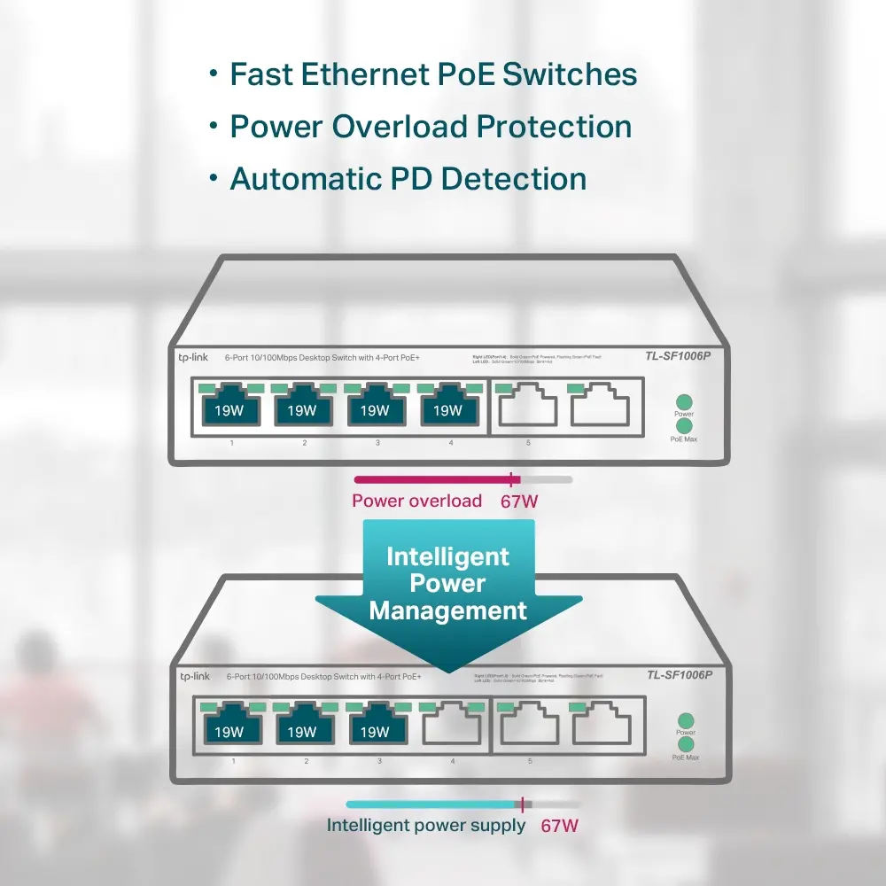 4-port 10/100Mbps Unmanaged PoE+ Switch with 2 10/100Mbps uplink ports, meta case, desktop mount, 4 802.3af/at compliant PoE+ port, 2 10/100Mbps uplink ports, DIP switches for Extend mode, Isolation mode and Priority mode, up to 250m PoE power supply - image 3