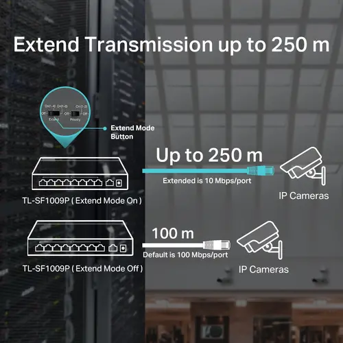 Switch unmanaged cu 9 porturi 10/100Mbps cu 8 porturi PoE+, compatibil cu 802.3af/at PoE, buget PoE 65W, suportă Extend Mode 250m, Priority mode - 5