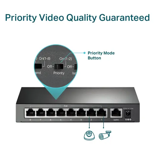 Switch unmanaged cu 9 porturi 10/100Mbps cu 8 porturi PoE+, compatibil cu 802.3af/at PoE, buget PoE 65W, suportă Extend Mode 250m, Priority mode - 7
