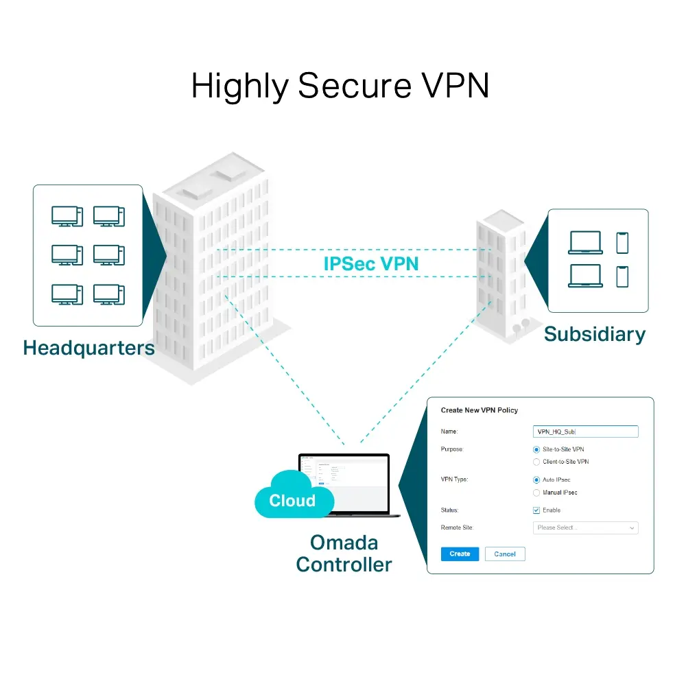 TP-Link ER7206 Omada Gigabit Multi-WAN VPN Router, 1× G SFP WAN Port, 1× G RJ45 WAN Port, 2× G WAN/LAN RJ45 Ports, 2× G RJ45 LAN port, 100 IPsec VPN Tunnels, 50 PPTP/L2TP VPN Tunnels, 50 OpenVPN Tunnels, 150000 Concurrent Sessions, Load Balance - image 4