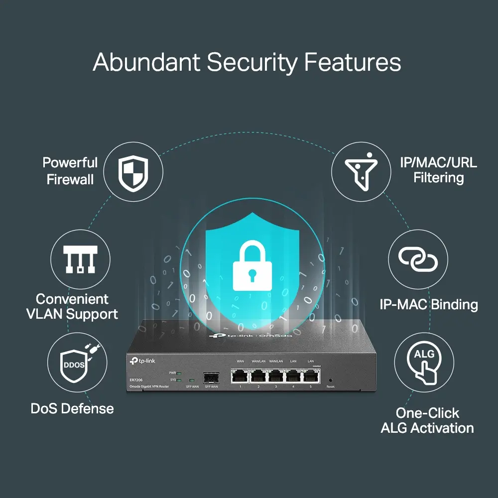 TP-Link ER7206 Omada Gigabit Multi-WAN VPN Router, 1× G SFP WAN Port, 1× G RJ45 WAN Port, 2× G WAN/LAN RJ45 Ports, 2× G RJ45 LAN port, 100 IPsec VPN Tunnels, 50 PPTP/L2TP VPN Tunnels, 50 OpenVPN Tunnels, 150000 Concurrent Sessions, Load Balance - image 6