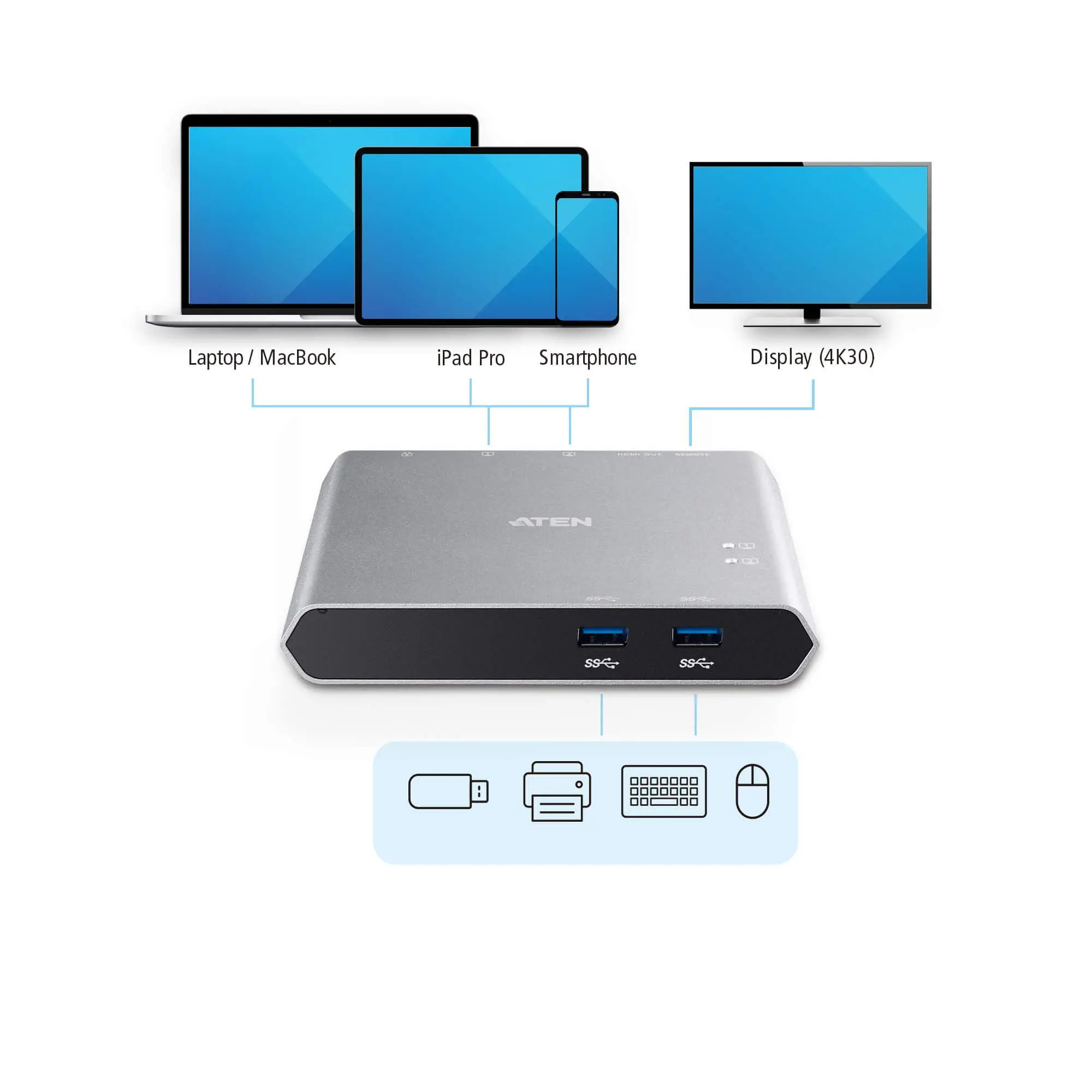 Switch KVM, ATEN US3310, 2 porturi, 4K, HDMI, USB-C - image 4
