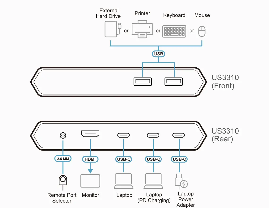Switch KVM, ATEN US3310, 2 porturi, 4K, HDMI, USB-C - image 8