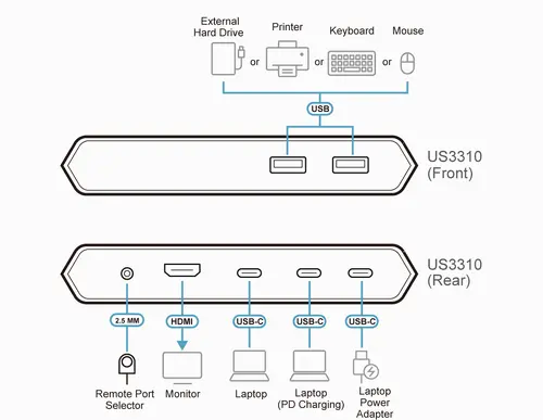Διακόπτης KVM, ATEN US3310, 2 θυρών, 4K, HDMI, USB-C - 9