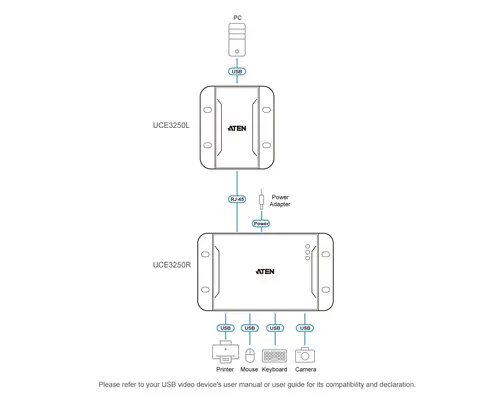 USB Extender ATEN UCE3250, 4 порта, USB 2.0, CAT 5, до 50m - image 7
