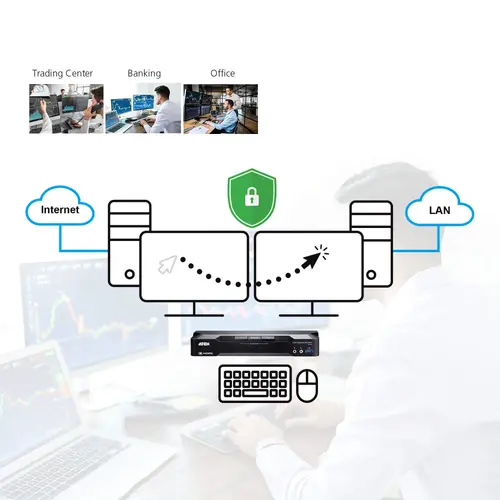 KVM превключвател, ATEN CM1942, 2-портов, USB, HDMI, DisplayPort, Mini-Matrix Boundless - image 5