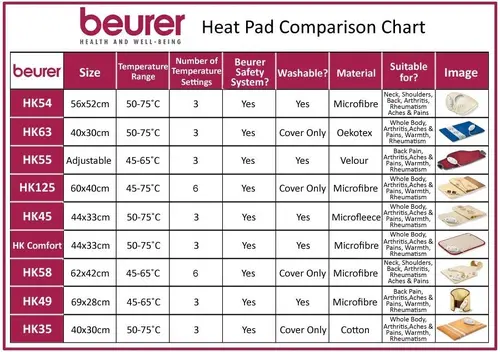 Термоподложка, Beurer HK Comfort Cosy heat pad;10 min Turbo heating, 3 temperature settings, automatic switch off after 90 min; washable on 30° - image 4