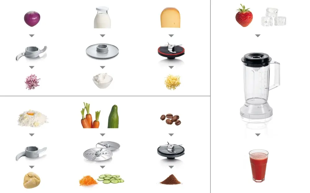Robot de bucătărie, Bosch MCM3501M, Food processor, MultiTalent 3, 800 W, accesoriu suplimentar de mixer, Chopper, râșniță, accesoriu pentru aluat - image 4