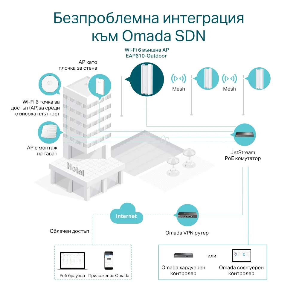 TP-Link EAP610-Outdoor AX1800 Outdoor Dual-Band Wi-Fi 6 Access Point,1× G RJ45 Port,574Mbps at 2.4 GHz + 1201 Mbps at 5 GHz,IP67,4×Internal Antennas,Mesh, Seamless Roaming, MU-MIMO, Band Steering, Beamforming,Load Balance, Airtime Fairness,Omada app - image 5
