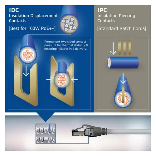 Мрежов пач кабел ACT S/FTP, CAT6A IDC 4PPoe/PoE++100W LZSH, 3.0 m - image 4