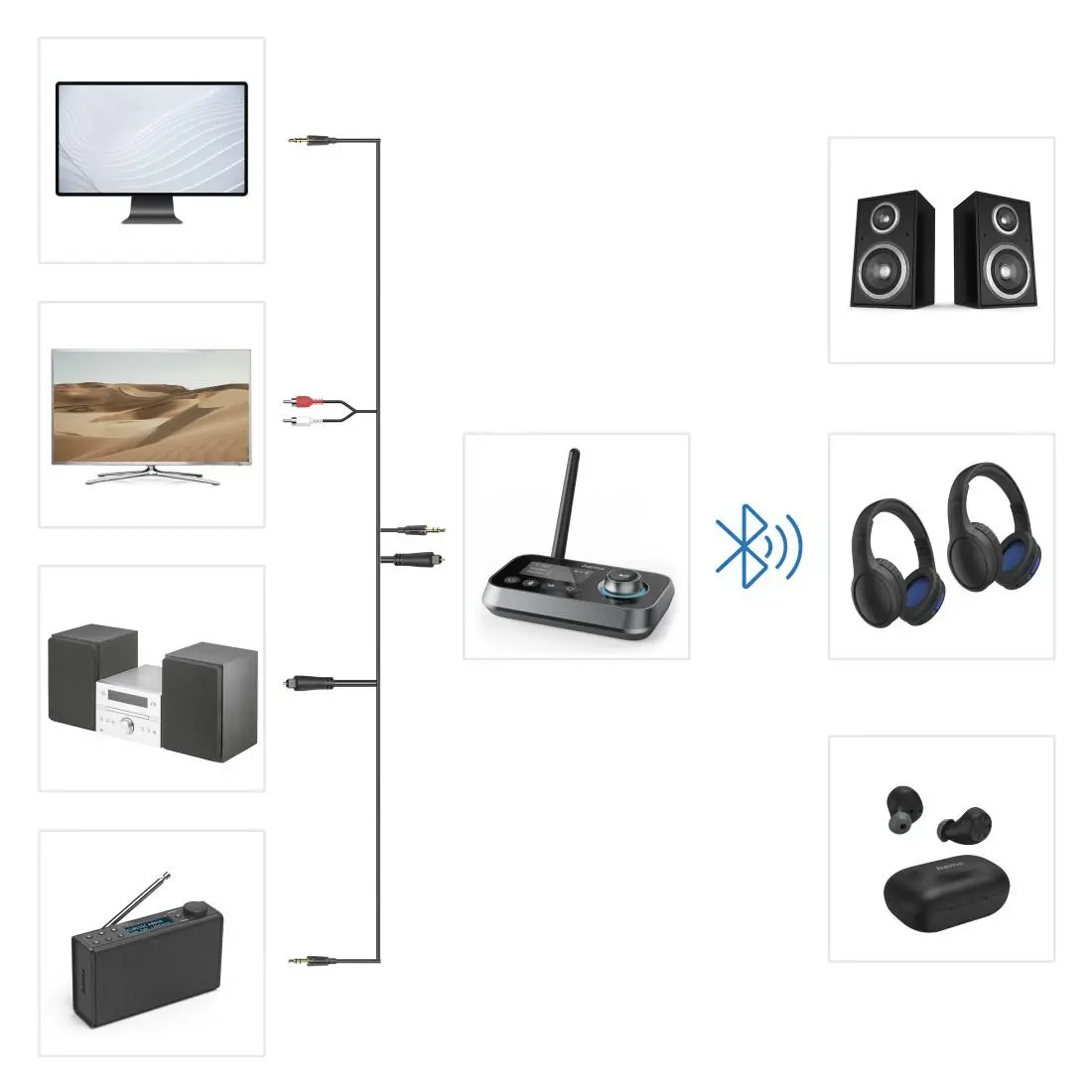 Adaptor Bluetooth Hama "Link.it duo" transmițător și receptor, 205322 - image 10