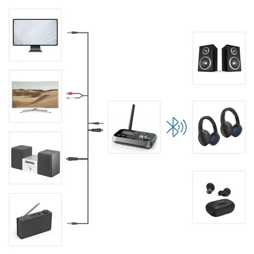 Hama αντάπτορας Bluetooth "Link.it duo" πομπός και δέκτης, 205322 - 11