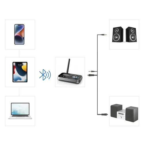Adaptor Bluetooth Hama "Link.it duo" transmițător și receptor, 205322 - 10