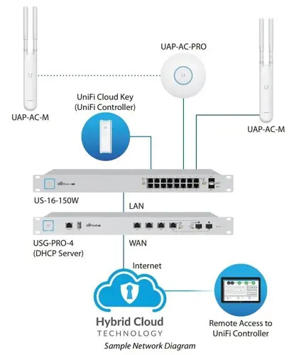 Точка за достъп Ubiquiti UAP-AC-M, 2.4/5GHz, 300/867Mbit, 20dBm, 2x2 MIMO, PoE, - image 4