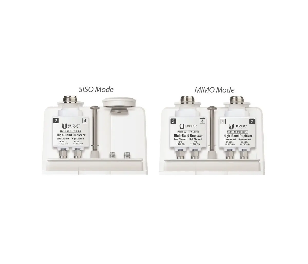 Дуплекс аксесоар Ubiquiti AF-11FX-DUP-H, airFiber 11 GHz - image 1