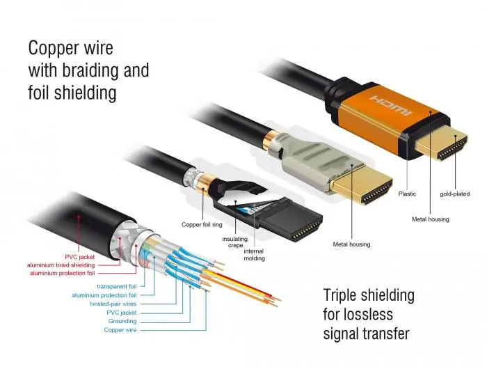 Кабел Delock High Speed, HDMI мъжко - HDMI мъжко, 48 Gbit/s, 8K 60 Hz, 1 м - image 2