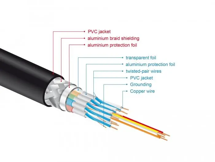 Кабел Delock High Speed, HDMI мъжко - HDMI мъжко, 48 Gbit/s, 8K 60 Hz, 1 м - image 3