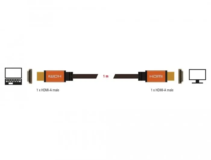 Кабел Delock High Speed, HDMI мъжко - HDMI мъжко, 48 Gbit/s, 8K 60 Hz, 1 м - image 4