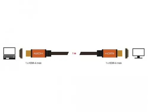 Кабел Delock High Speed, HDMI мъжко - HDMI мъжко, 48 Gbit/s, 8K 60 Hz, 1 м - image 4