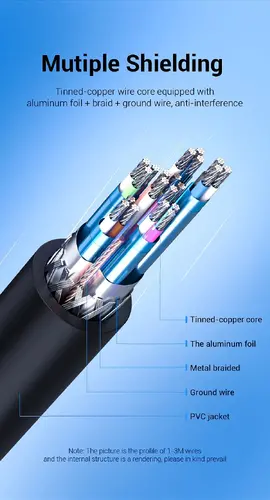 Vention кабел Cable DisplayPort to HDMI 3.0m - 4K, Gold Plated - HFOBI - image 10