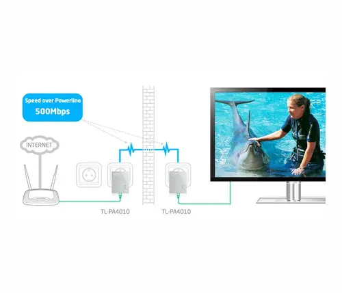 Αντάπτορας PowerLine TP-Link TL-PA4010 KIT - 4