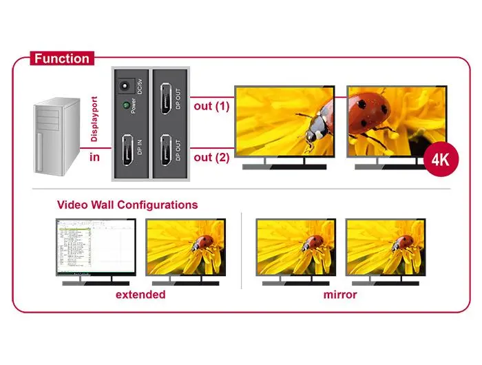 Сплитер DeLock, DisplayPort 1.2 Splitter 1 x DisplayPort in - 2 x DisplayPort out 4K - image 3