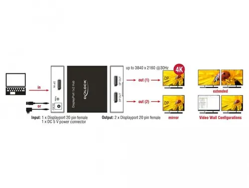 Сплитер DeLock, DisplayPort 1.2 Splitter 1 x DisplayPort in - 2 x DisplayPort out 4K - image 4