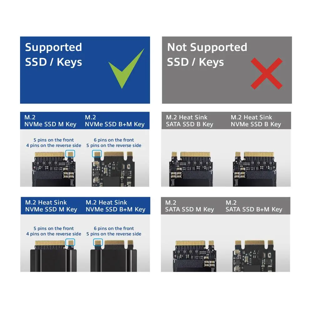 Докинг станция ACT, USB-C - M.2 NVMe/PCIe SSD, 10 Gbps - image 7