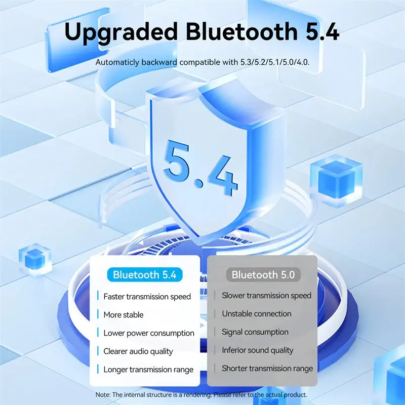 Vention блутут за кола за разговори и музика Car Bluetooth 5.4 audio receiver USB, 3.5mm jack - NAIHG - image 2