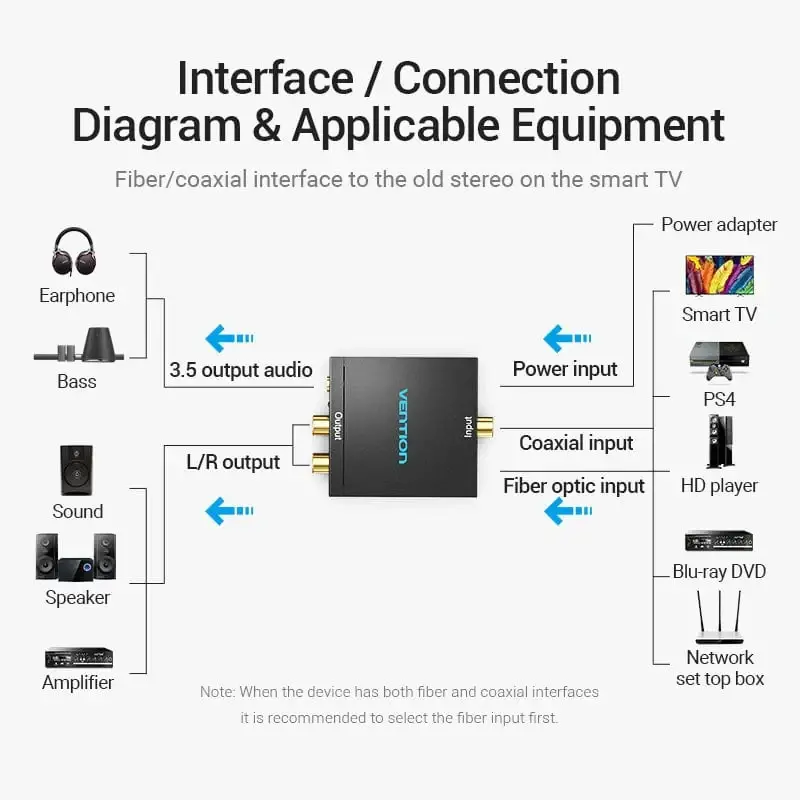 Vention аудио конвертор Analog Audio Convertor Optical/Coaxial F -> 2 x RCA/TRS 3.5mm F - BDFB0 - image 5