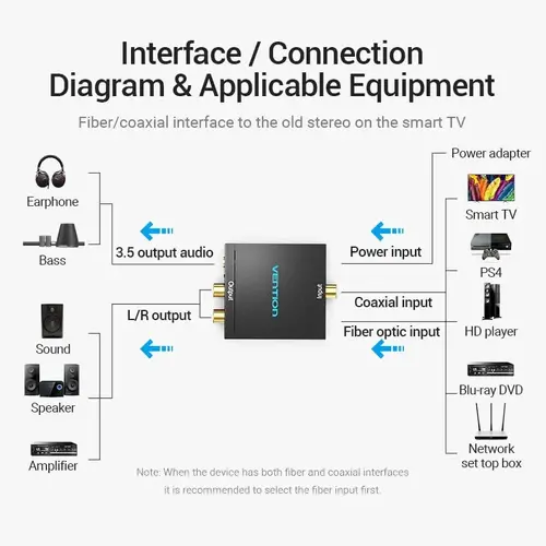 Vention аудио конвертор Analog Audio Convertor Optical/Coaxial F -> 2 x RCA/TRS 3.5mm F - BDFB0 - image 5