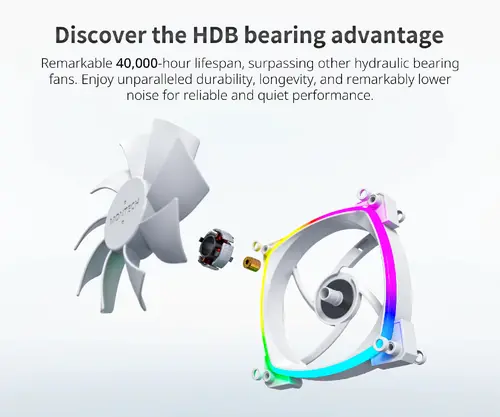 Montech вентилатор AX120 PWM, Fan 120mm, ARGB, White - image 3